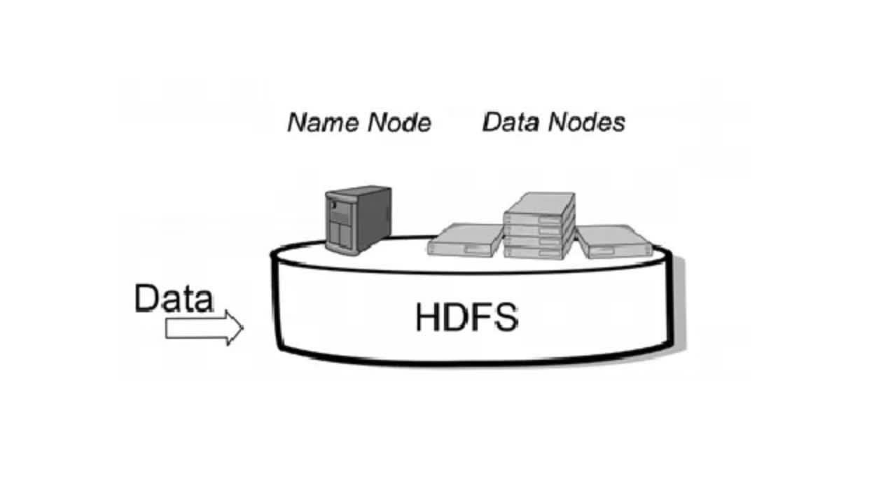HDFS常用命令